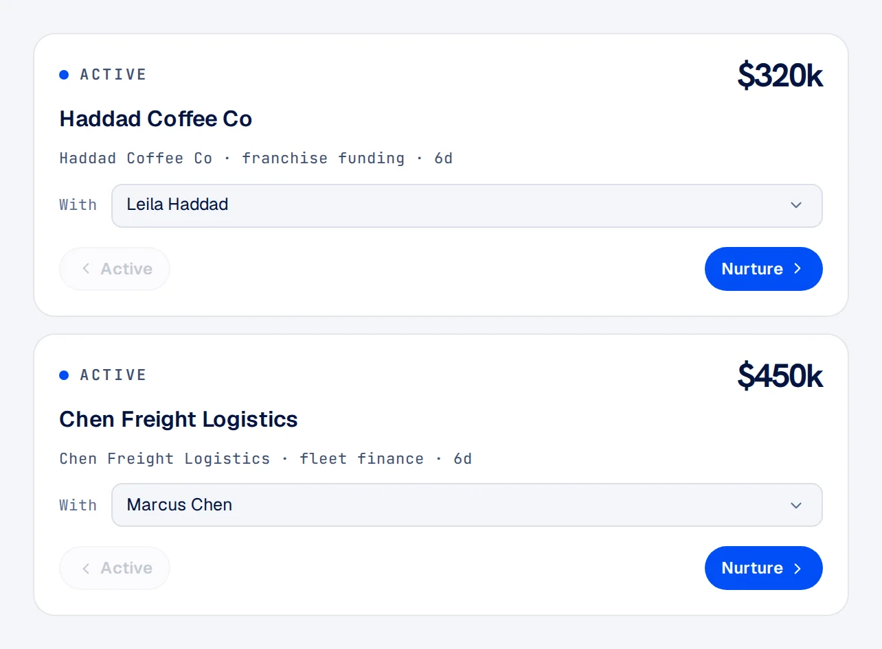 A finance broker’s Briefi pipeline: an active pipeline of 2.19 million dollars across 4 deals, including franchise funding for Haddad Coffee Co at 320 thousand and fleet finance for Chen Freight Logistics at 450 thousand.