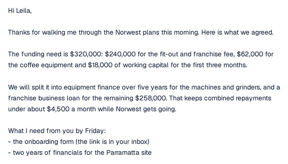 The drafted follow-up to Leila: the funding need of $320,000 split into equipment finance and a franchise business loan, repayments kept under about $4,500 a month, and what is needed from her by Friday.